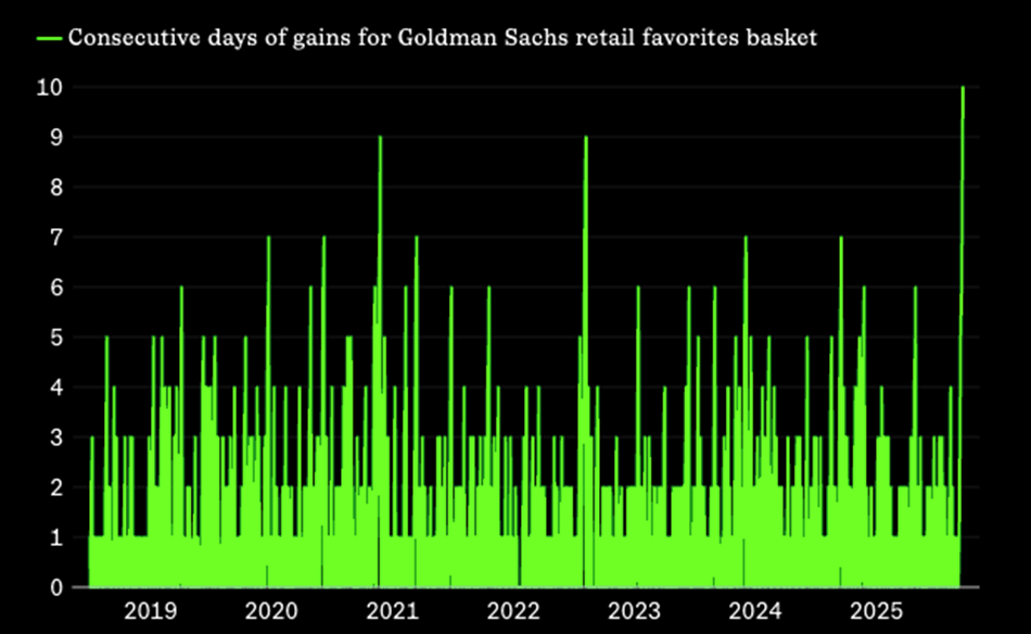 Markets: Bullish Vs Bearish Case
