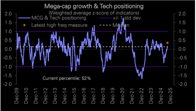 Markets Detached From Economic Fundamentals
