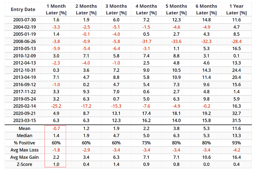 Is Nvidia Recycling Profits?