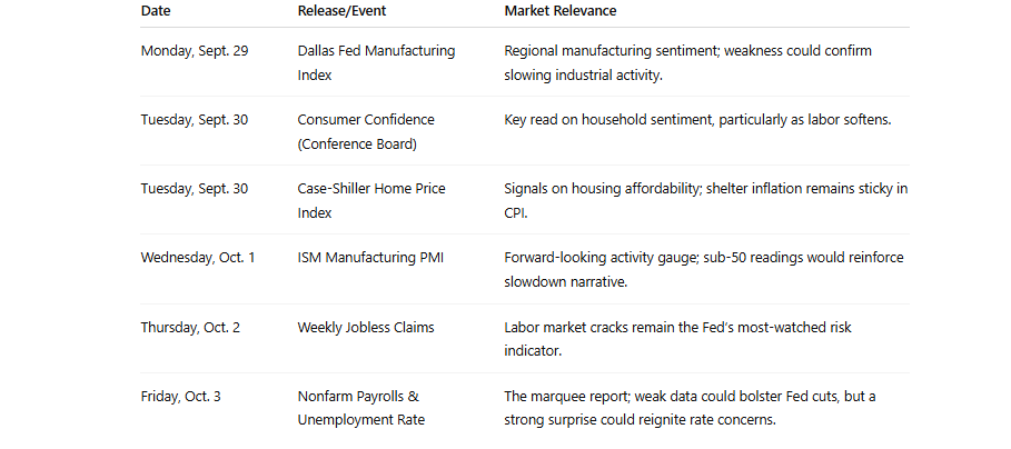 Markets Detached From Economic Fundamentals