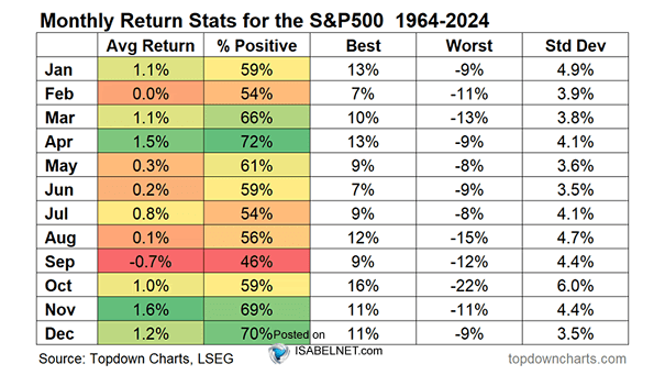 Withholding Taxes: Better Forecasting Employment Data