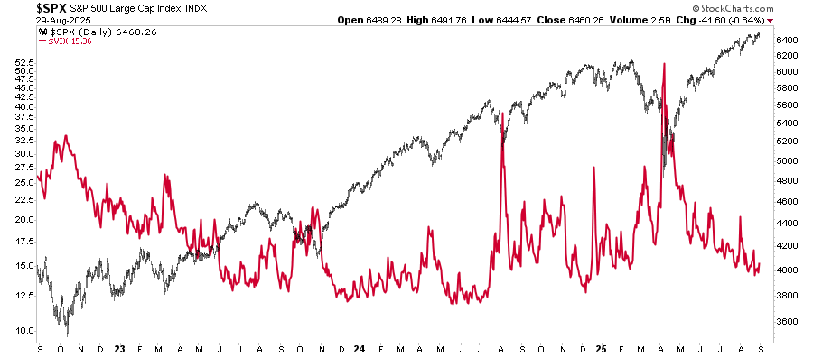 Portfolio Risk Management: Accepting The Hard Truth
