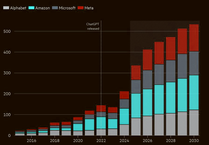 Data Centers And The Power Grid: A Path To Debt Relief?