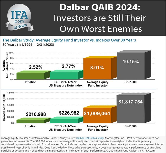 Invest Or Index – Exploring 5-Different Strategies