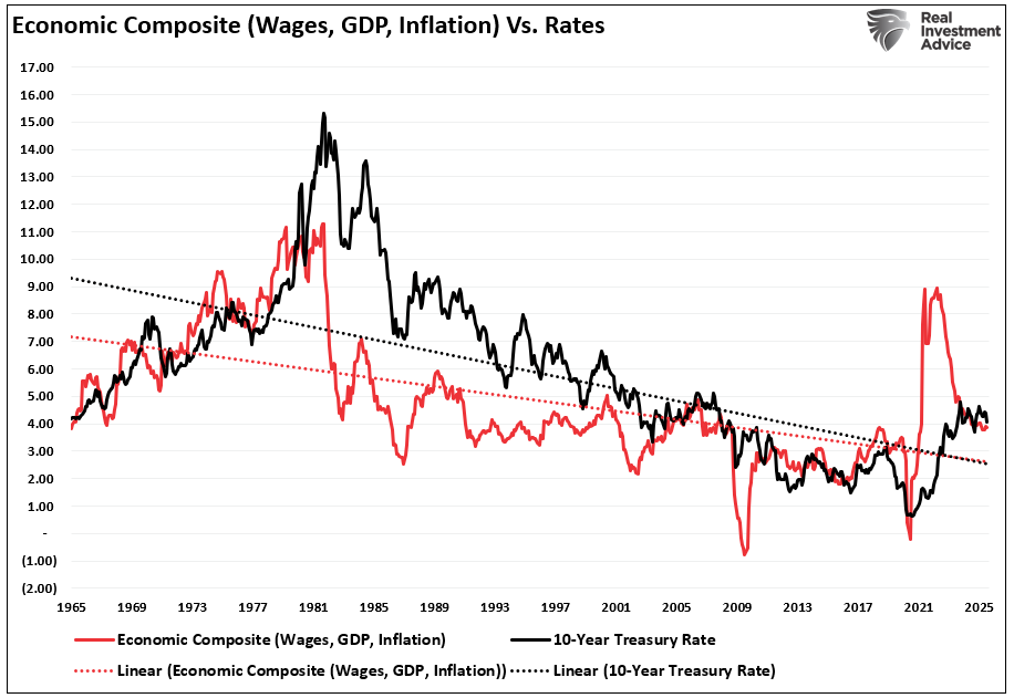 Corporate Earnings Slowdown Signaled By Employment Data