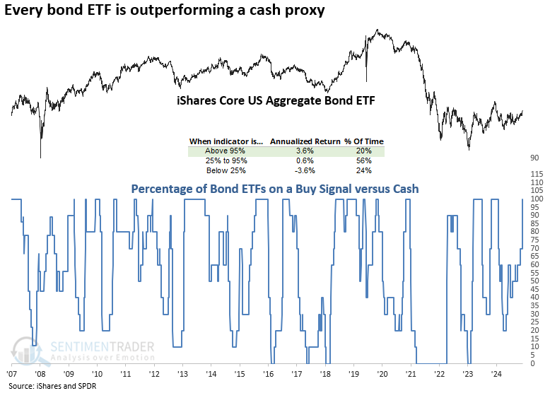Healthcare Jobs Keep Labor Market Afloat: But For How Long?