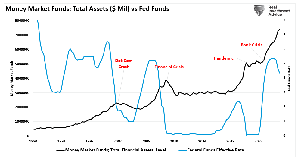 Healthcare Jobs Keep Labor Market Afloat: But For How Long?