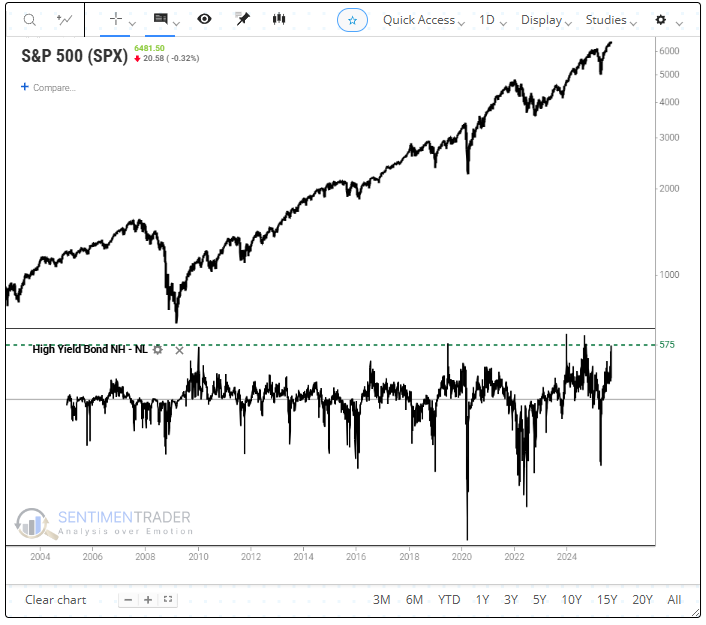 Healthcare Jobs Keep Labor Market Afloat: But For How Long?