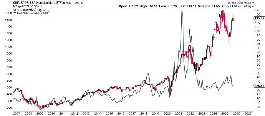 Main Street Optimism Ticks Higher Despite Hiring Challenges