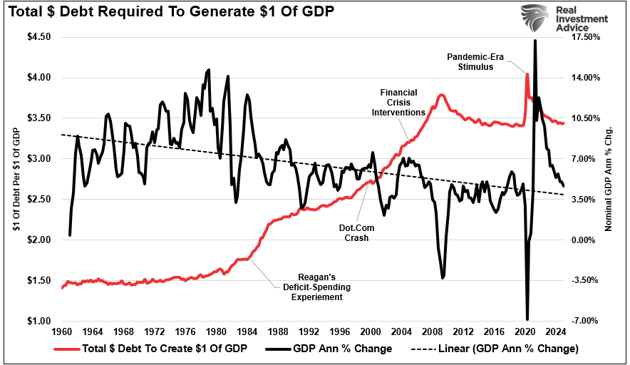 Why Keynes’ Economic Theories Failed In Reality
