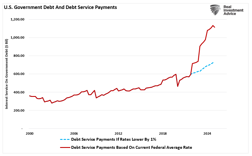 Why Keynes’ Economic Theories Failed In Reality
