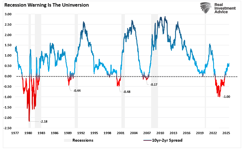 Slowdown Signals: Are Leading Indicators Flashing Red?