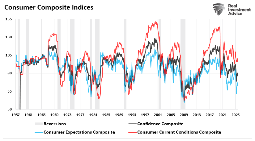 Slowdown Signals: Are Leading Indicators Flashing Red?
