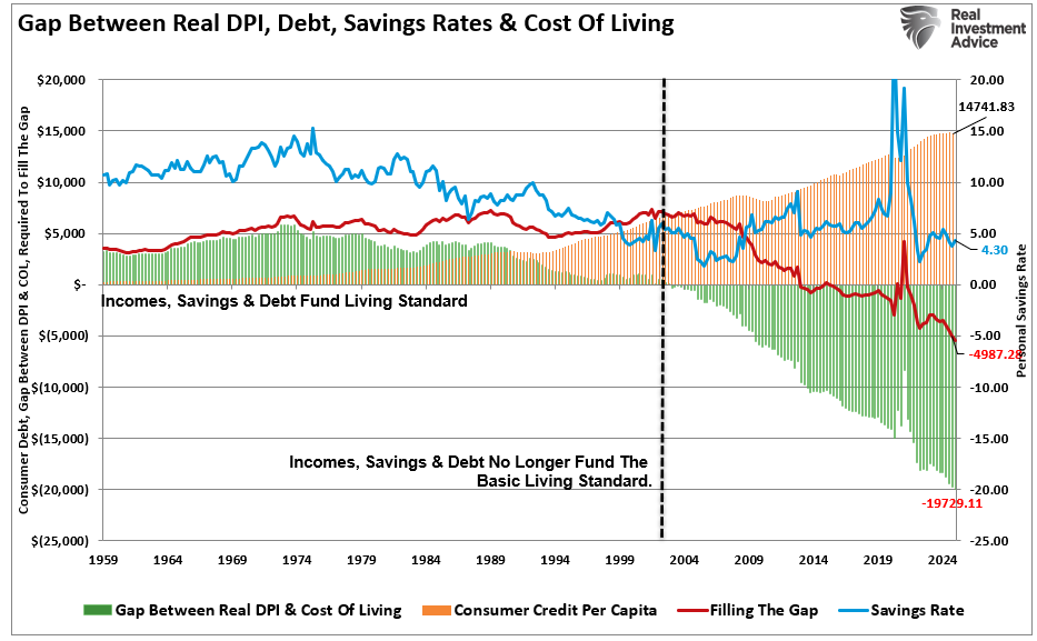 Why Keynes’ Economic Theories Failed In Reality