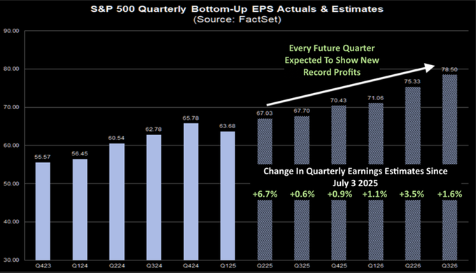 Overbought Conditions Across Multiple Markets
