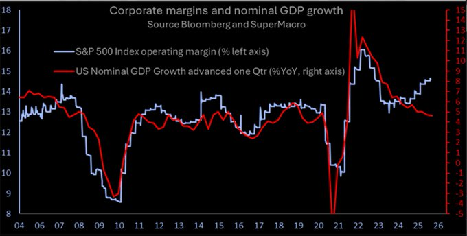 Overbought Conditions Across Multiple Markets