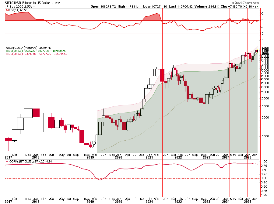 The Fed Cuts Rates: What Comes Next?