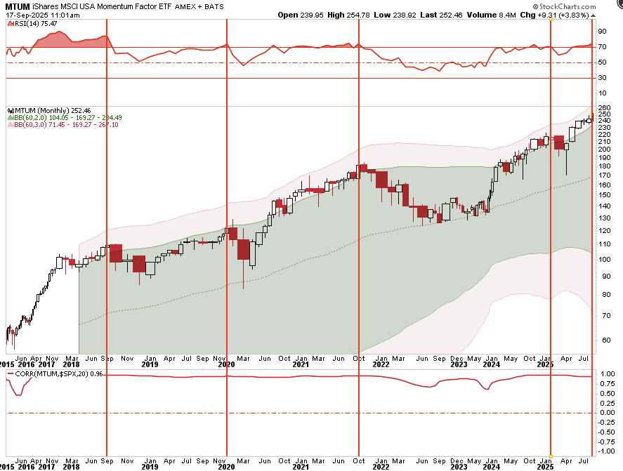 The Fed Cuts Rates: What Comes Next?