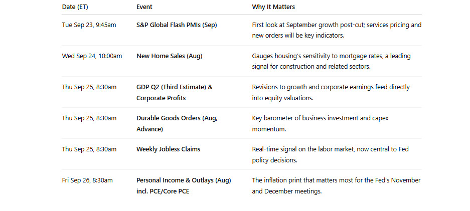 Overbought Conditions Across Multiple Markets