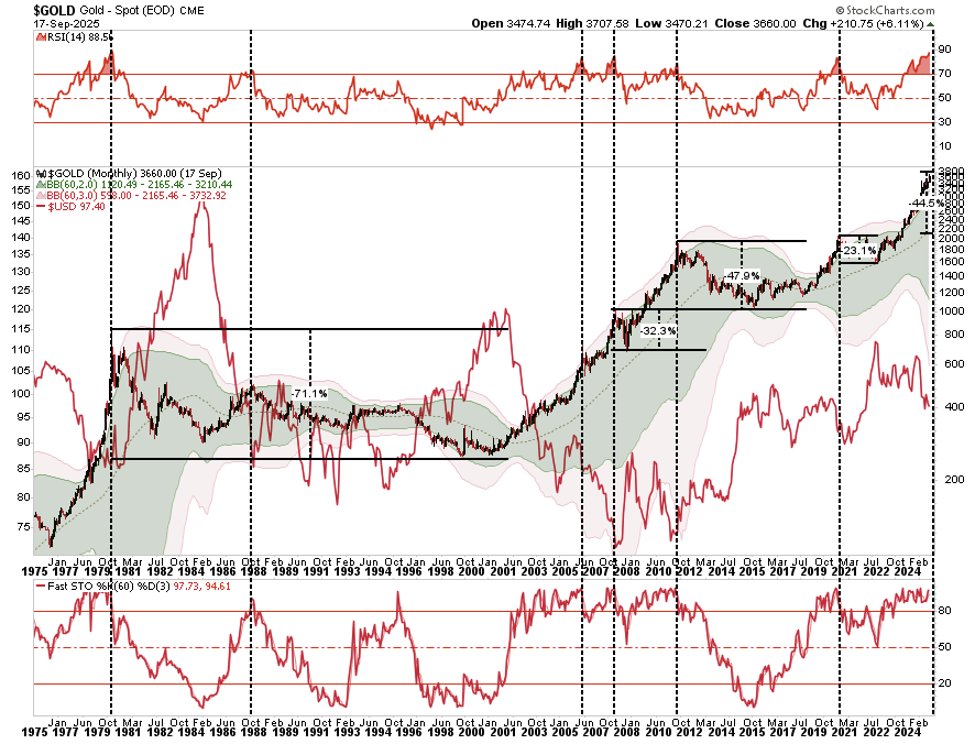 Overbought Conditions Across Multiple Markets