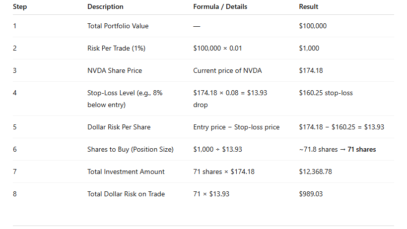 Portfolio Risk Management: Accepting The Hard Truth