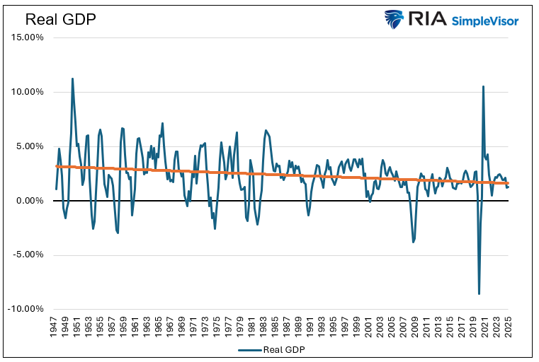 Accommodative Or Restrictive? Decoding The Fed’s Latest Move