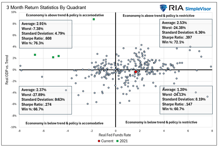 Accommodative Or Restrictive? Decoding The Fed’s Latest Move