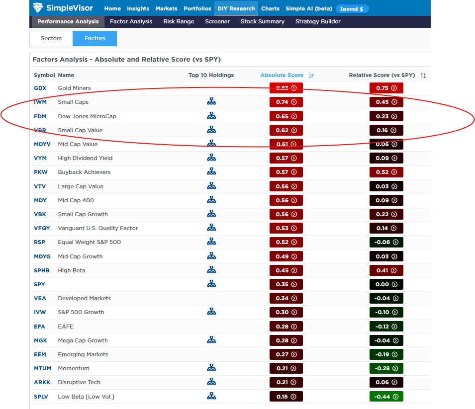 Monthly Market Trends: Do They Matter?
