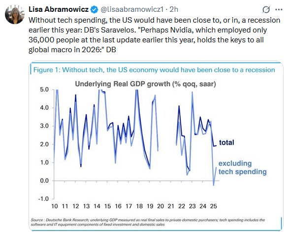 Is Nvidia Recycling Profits?