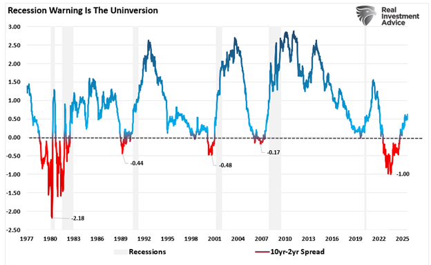 Corporate Prices Lead Consumer Prices
