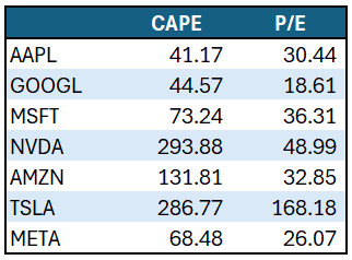 CAPE Valuations: Does Nvidia Overstate Its Ominous Warning?
