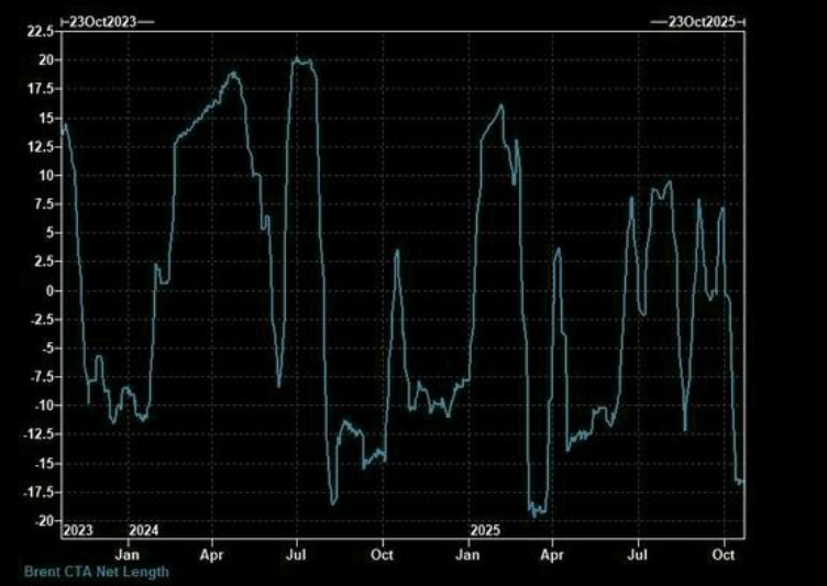 Inflation In Focus: What Market Data Tells Us