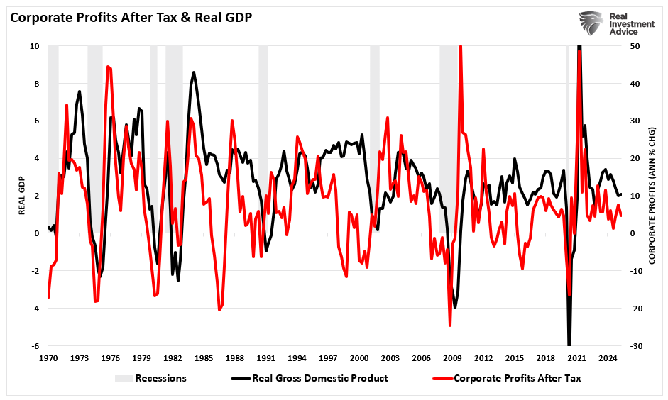 First Brands: Canary In The Rehypothecation Coal Mine?