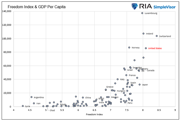 Capitalism: The Road To Wealth And Happiness