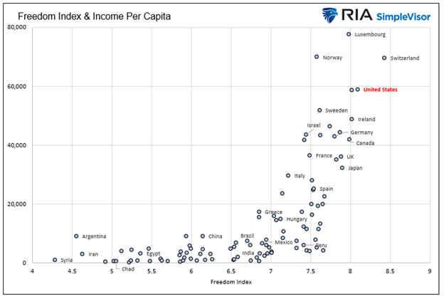 Capitalism: The Road To Wealth And Happiness