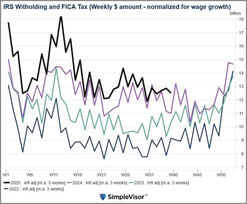 A Dollar Reversal Could Halt The Gold Bull