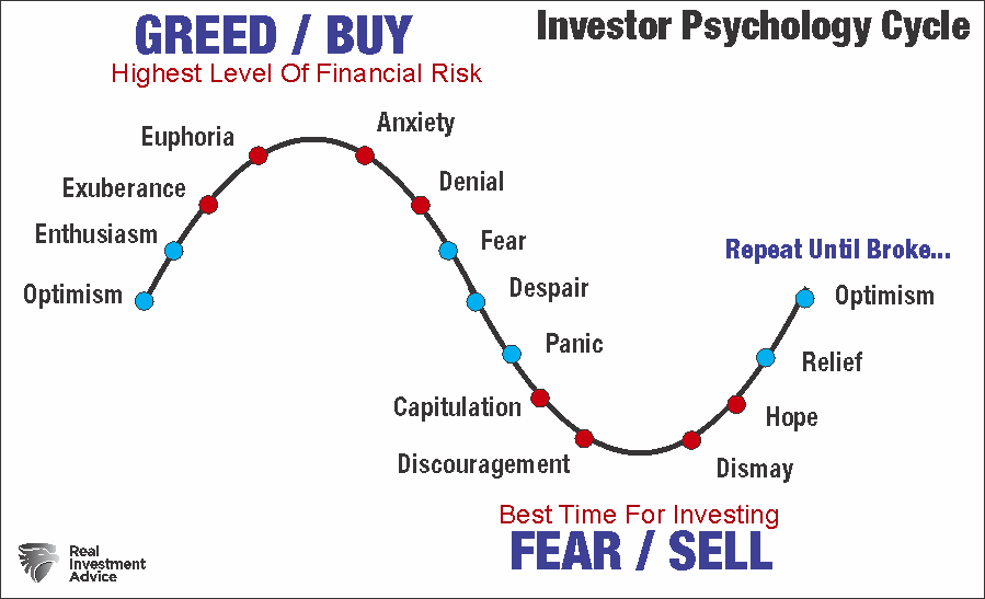 The Psychology Of Investing In A Zero-Risk Illusion