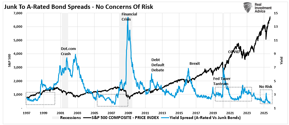 The Psychology Of Investing In A Zero-Risk Illusion