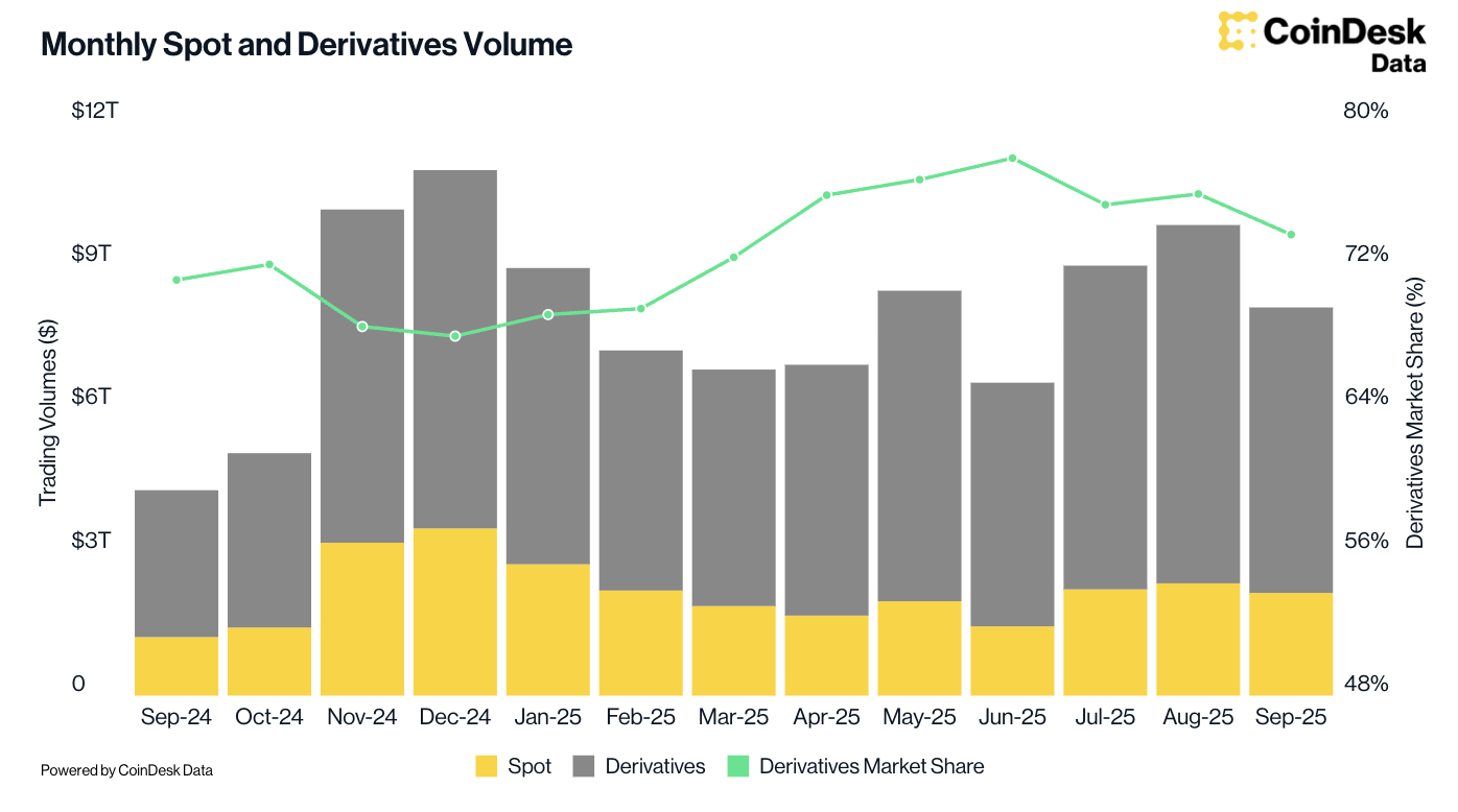 Global Crypto Wealth Surges, Driving 40% Increase in Millionaire Count