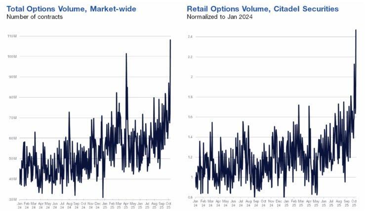 Rally Into Year-End: 3-Reasons To “Buy Dips”