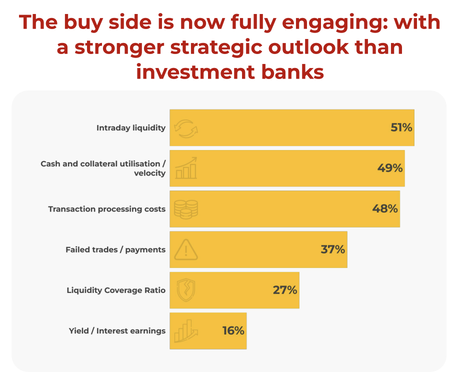 DLT Adoption Accelerates in Capital Markets, With Growing Focus on Digital Assets, Public Blockchains
