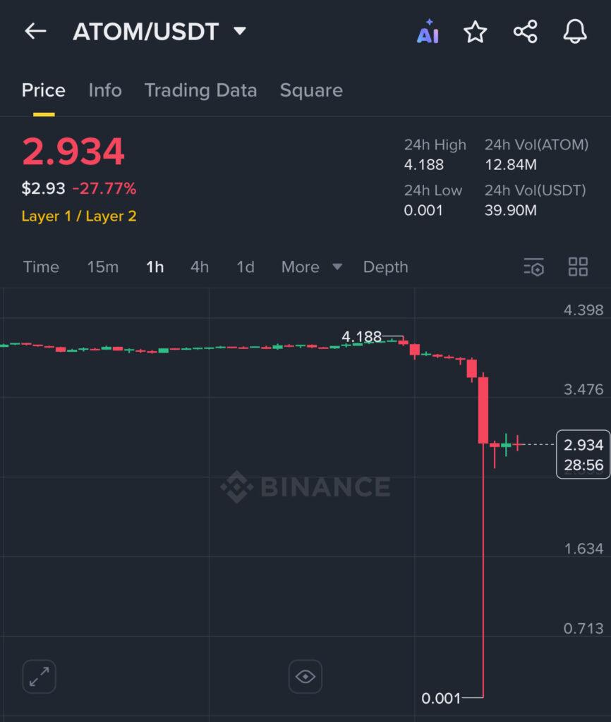 The AltCoin Liquidity Bloodbath