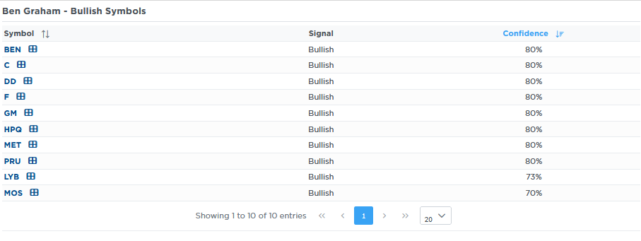 Liquidity Warning: SOFR Raises The Red Flag
