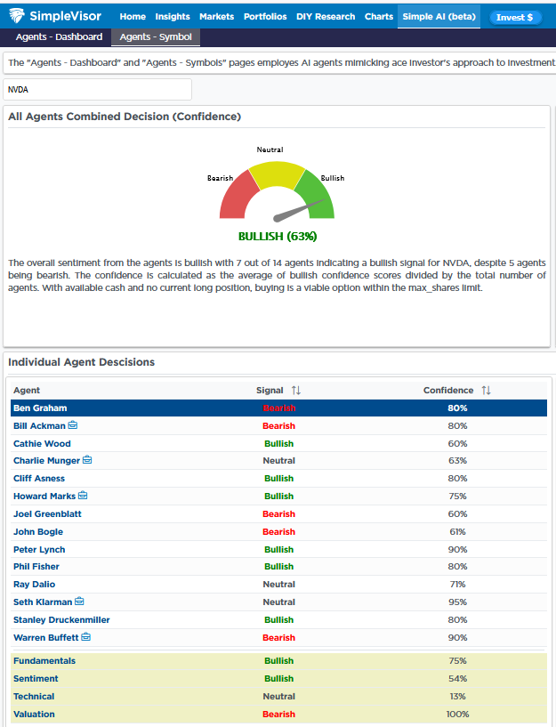 Liquidity Warning: SOFR Raises The Red Flag