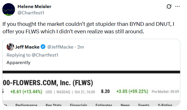 Beyond Meat Surges: Another Meme Ponzi?