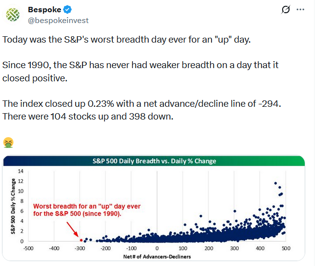 Liquidity Concerns Put An End To QT