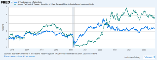 Recession And Bonds: Navigating The Next Recession