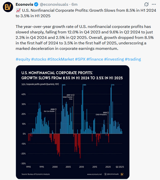 Corporate Prices Lead Consumer Prices