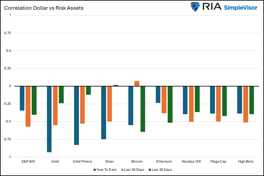 A Dollar Reversal Could Halt The Gold Bull
