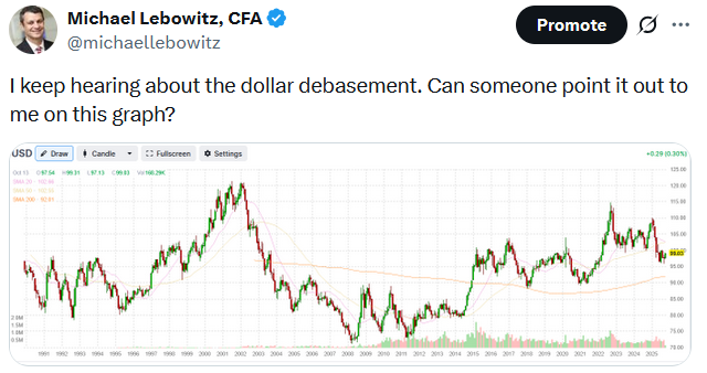 Dollar Correlation: Implications For Foreign Stock Indexes